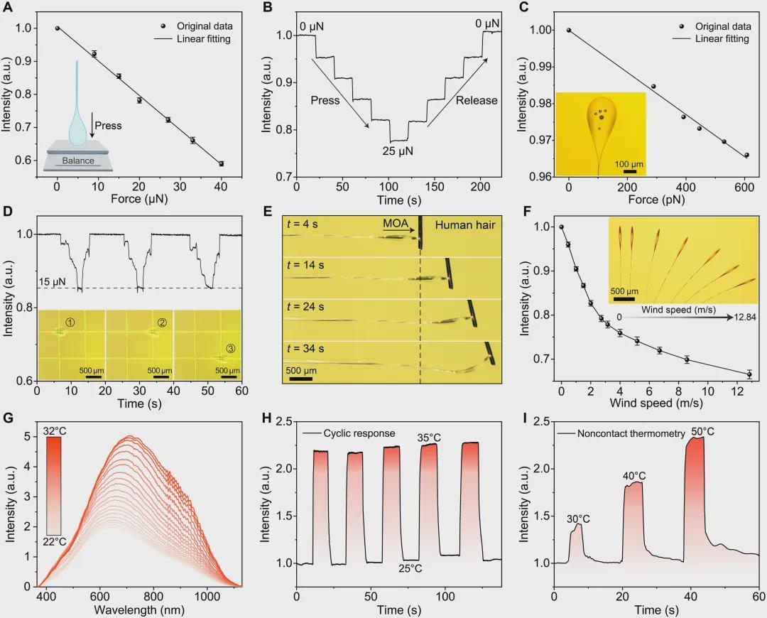 昆虫触角附体，机器人长出感知超能力！浙大仿生微光学天线登《Science》子刊(图3)